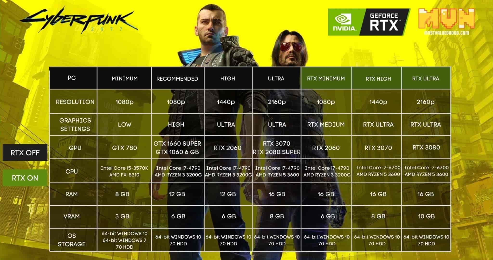 cyberpunk 2077 system requirements
