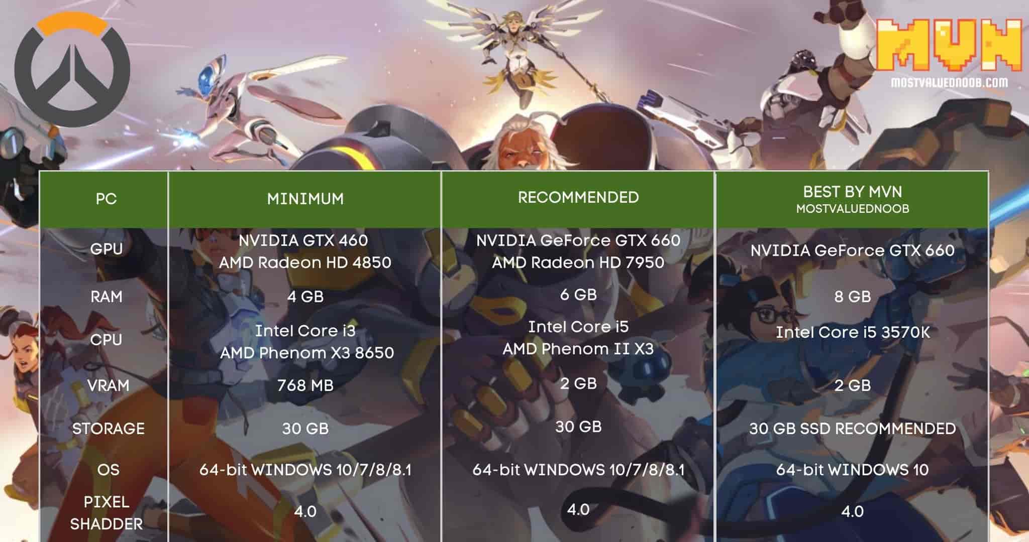 pc system requirements for overwatch