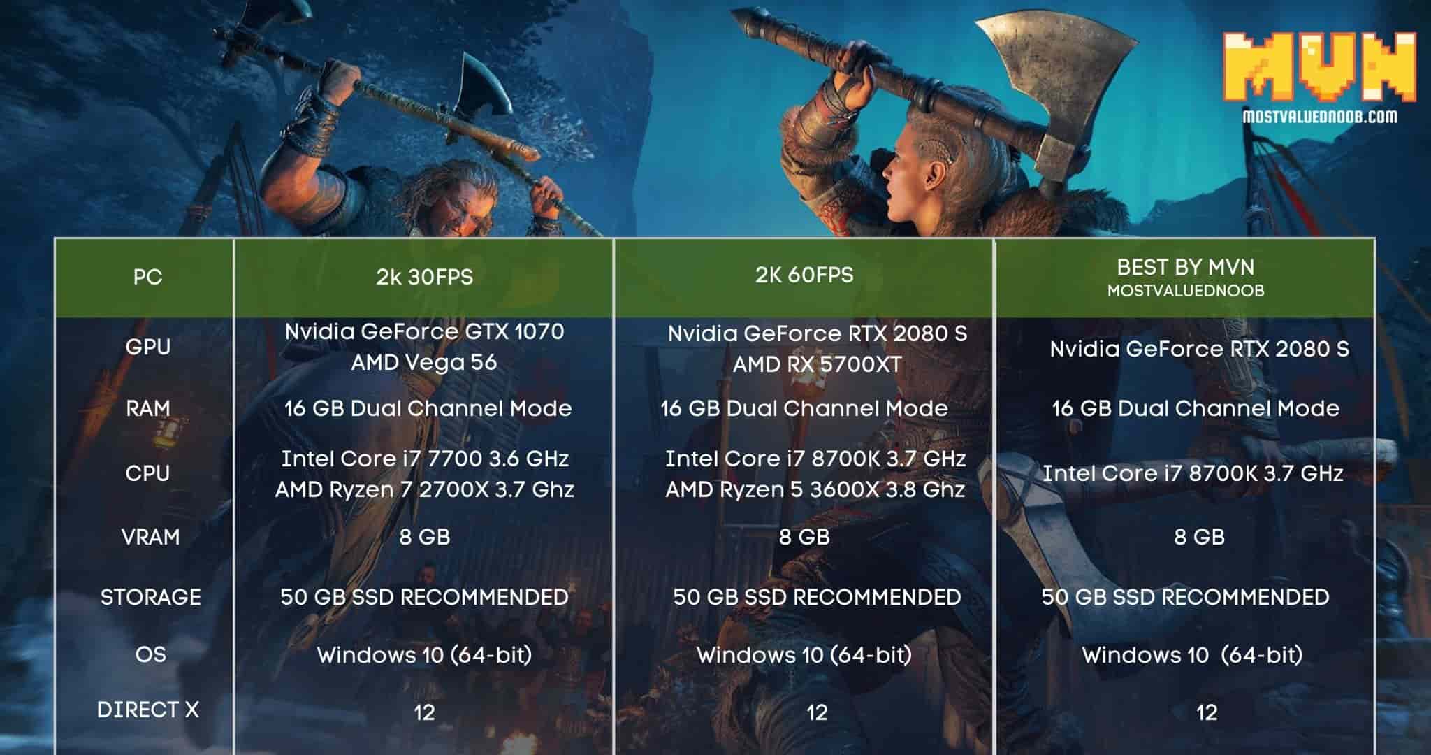 Assassins Creed Valhalla 2k System Requirements