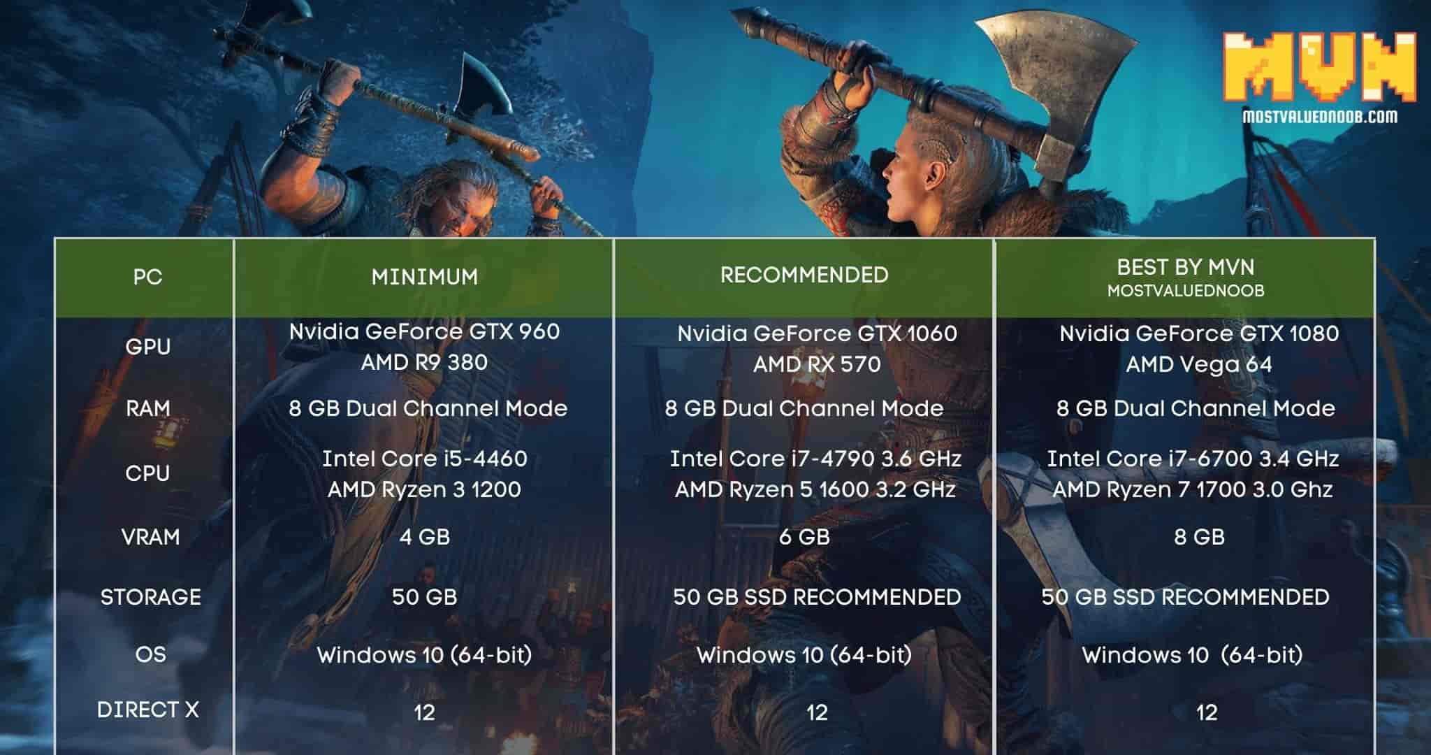 Assassins Creed Valhalla System Requirements