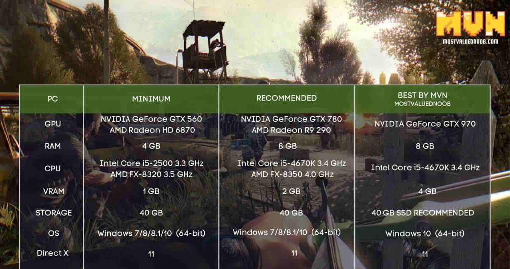 dying light only uses 4 of 8 cores