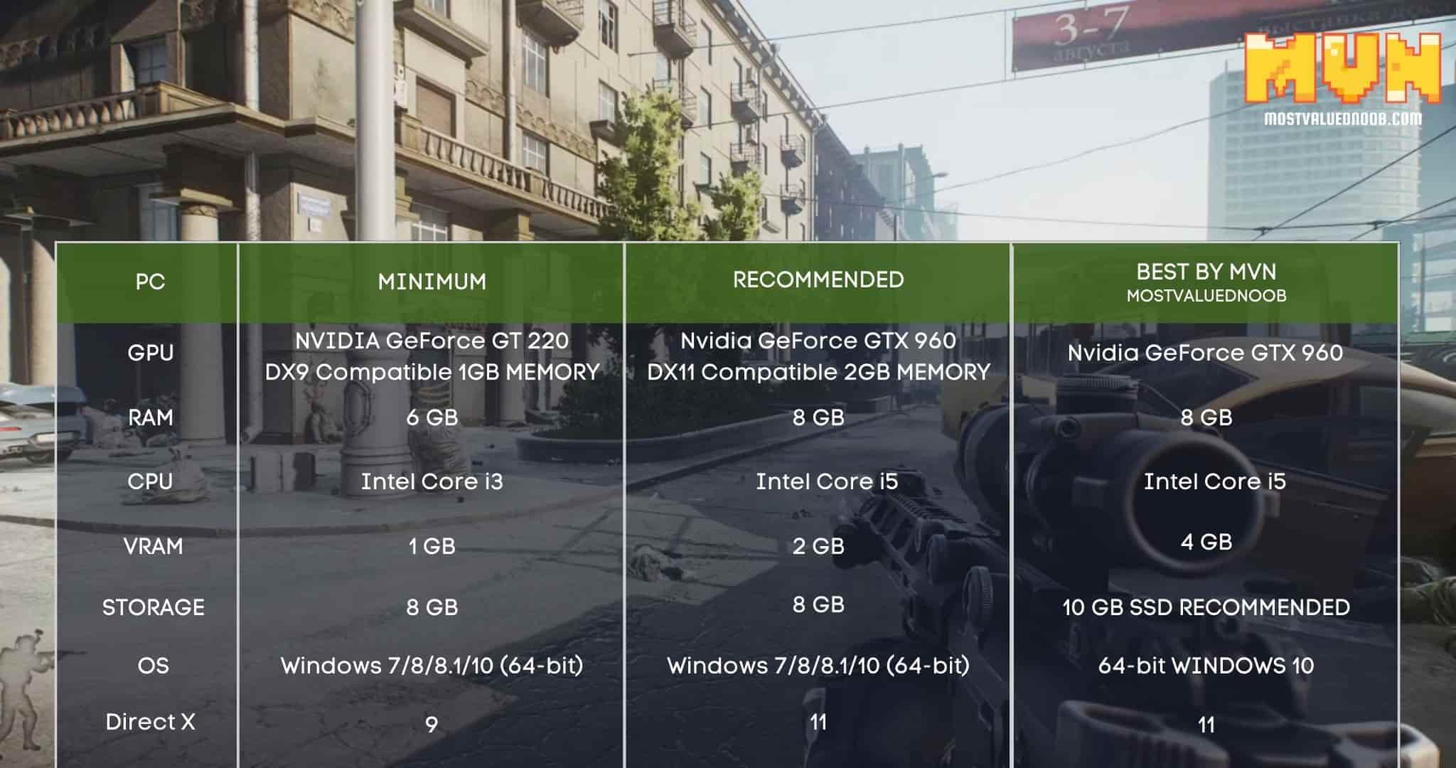 Escape from Tarkov System Requirements Can I Run it on PC?