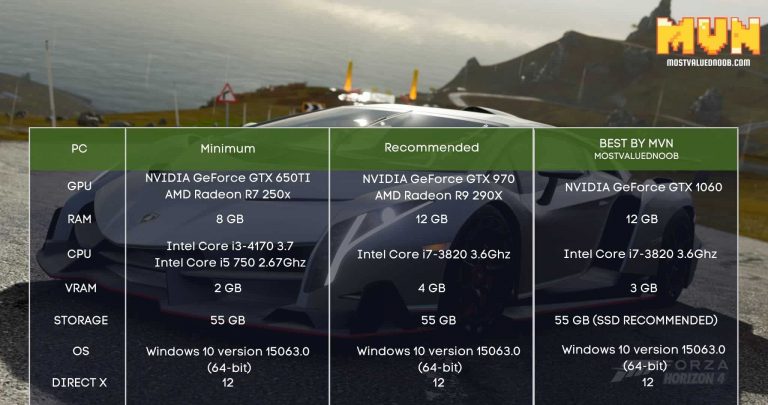 Forza Horizon 4 System Requirements 768x405 