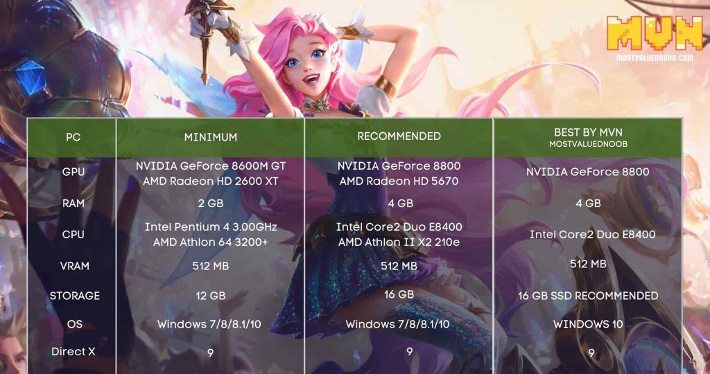 League of Legends system requirements (2022) - TechnoPixel