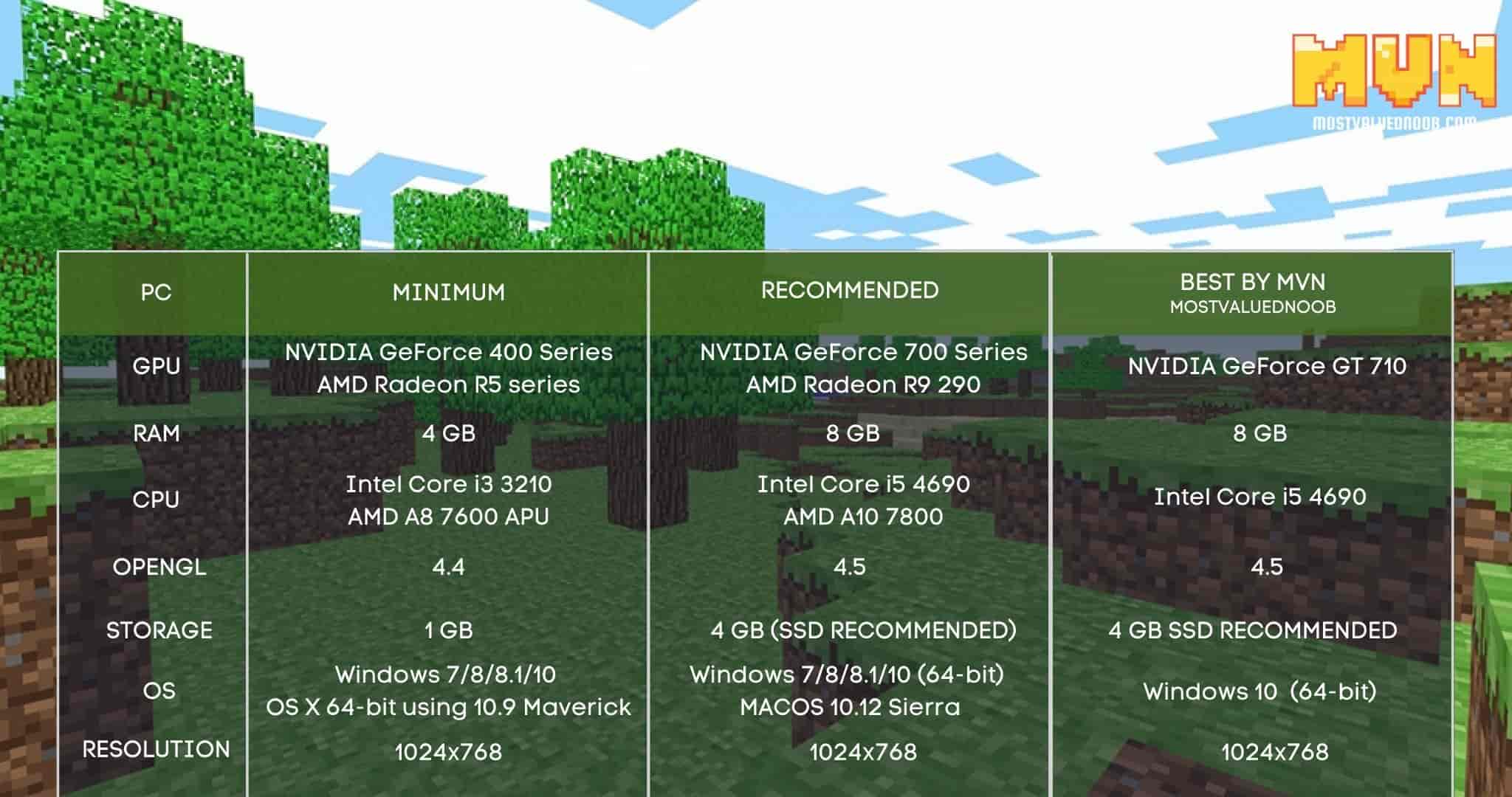 Minecraft System Requirements