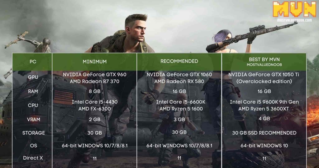 PUBG SYSTEM REQUIREMENTS