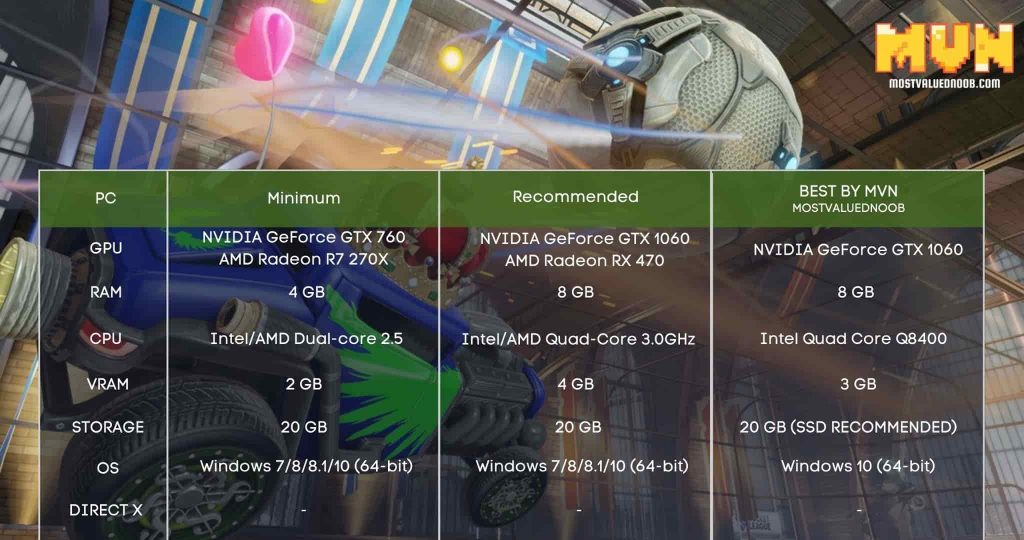 Rocket League System Requirements