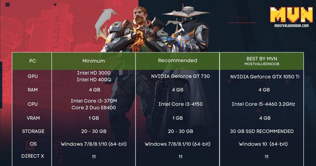 valorant game size pc requirements