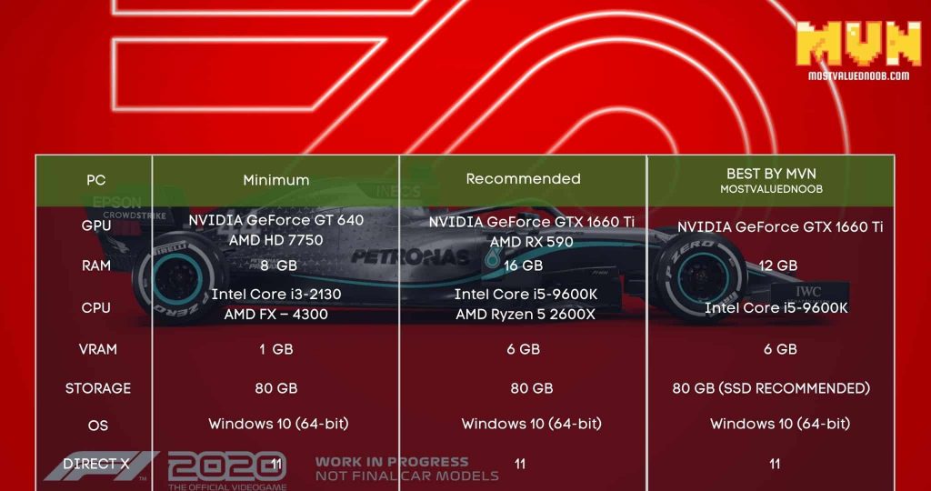 F1 2020 System Requirements