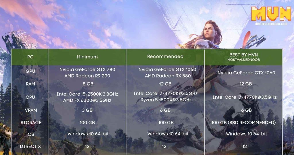 Horizon Zero Dawn system requirements