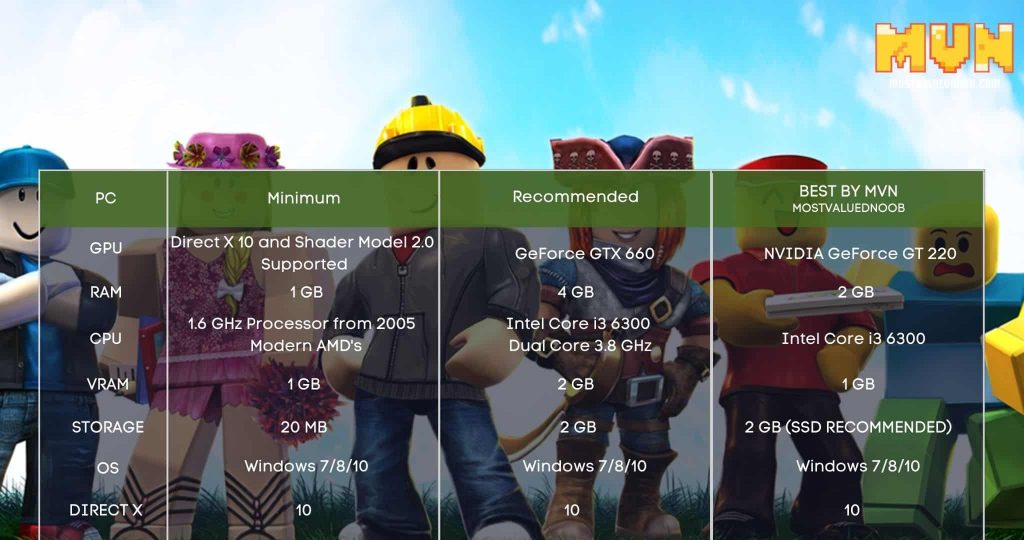 Roblox System Requirements  Pc game System Requirements