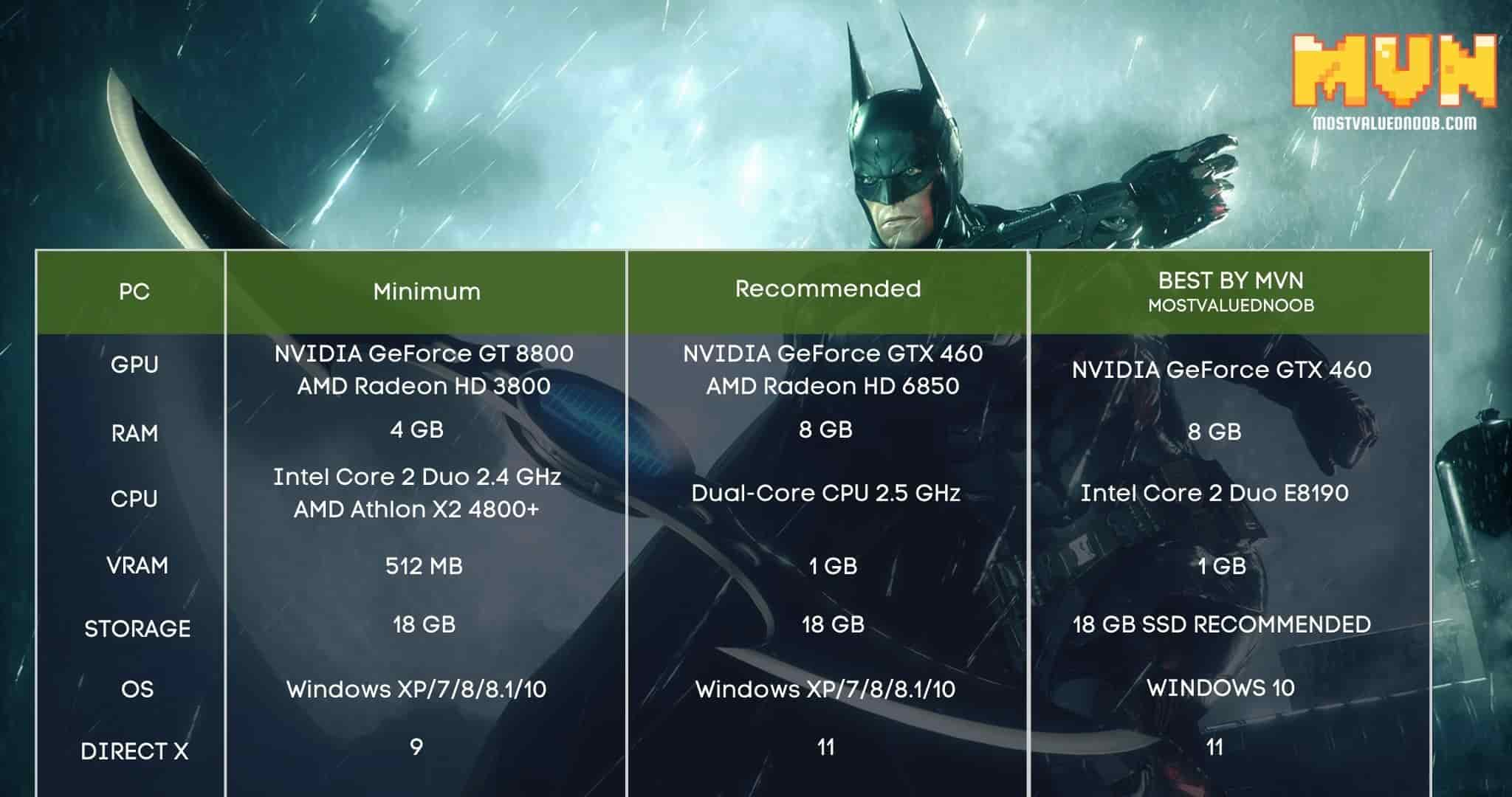 Arriba 51+ imagen batman arkham city pc requirements