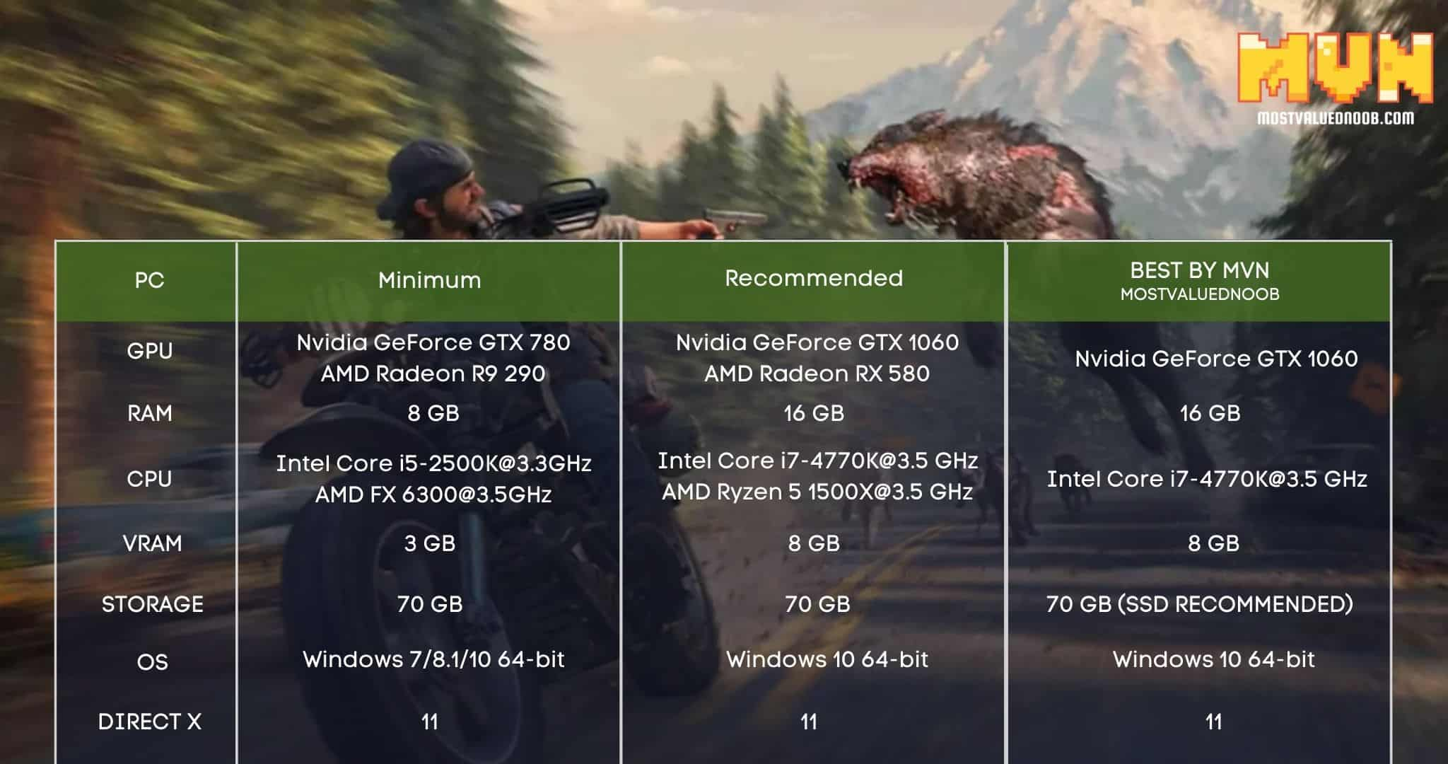 Data de lançamento do Days Gone para PC Requisitos