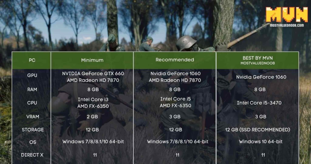 Enlisted System Requirements