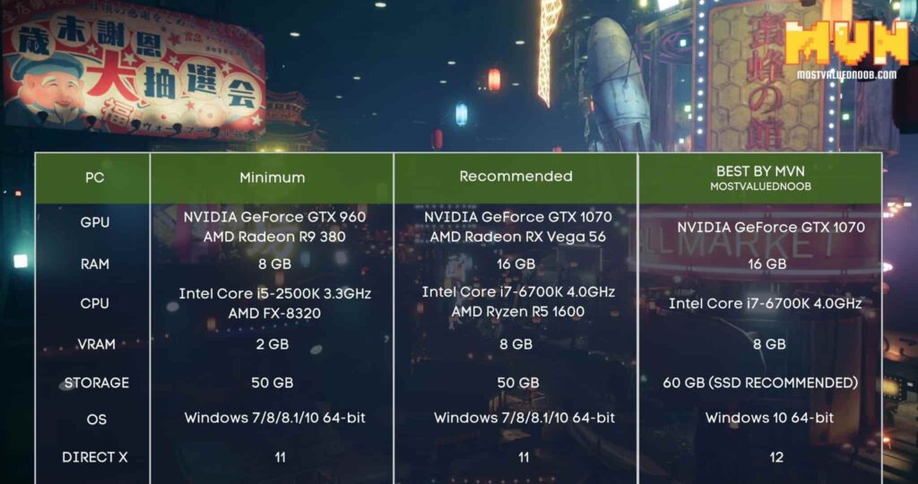 Final Fantasy VII Remake System Requirements Can I Run FF7 On My PC