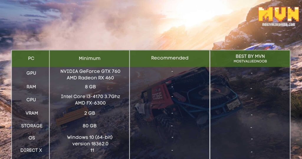 Os requisitos do sistema Forza Horizon 5 PC revelam suporte para uma ampla  gama de hardware, incluindo o envelhecido Nvidia GeForce GTX 970 -   News