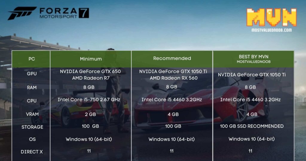 Forza Motorsport PC requirements