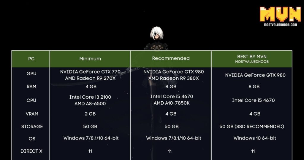 Nier Automata System Requirements