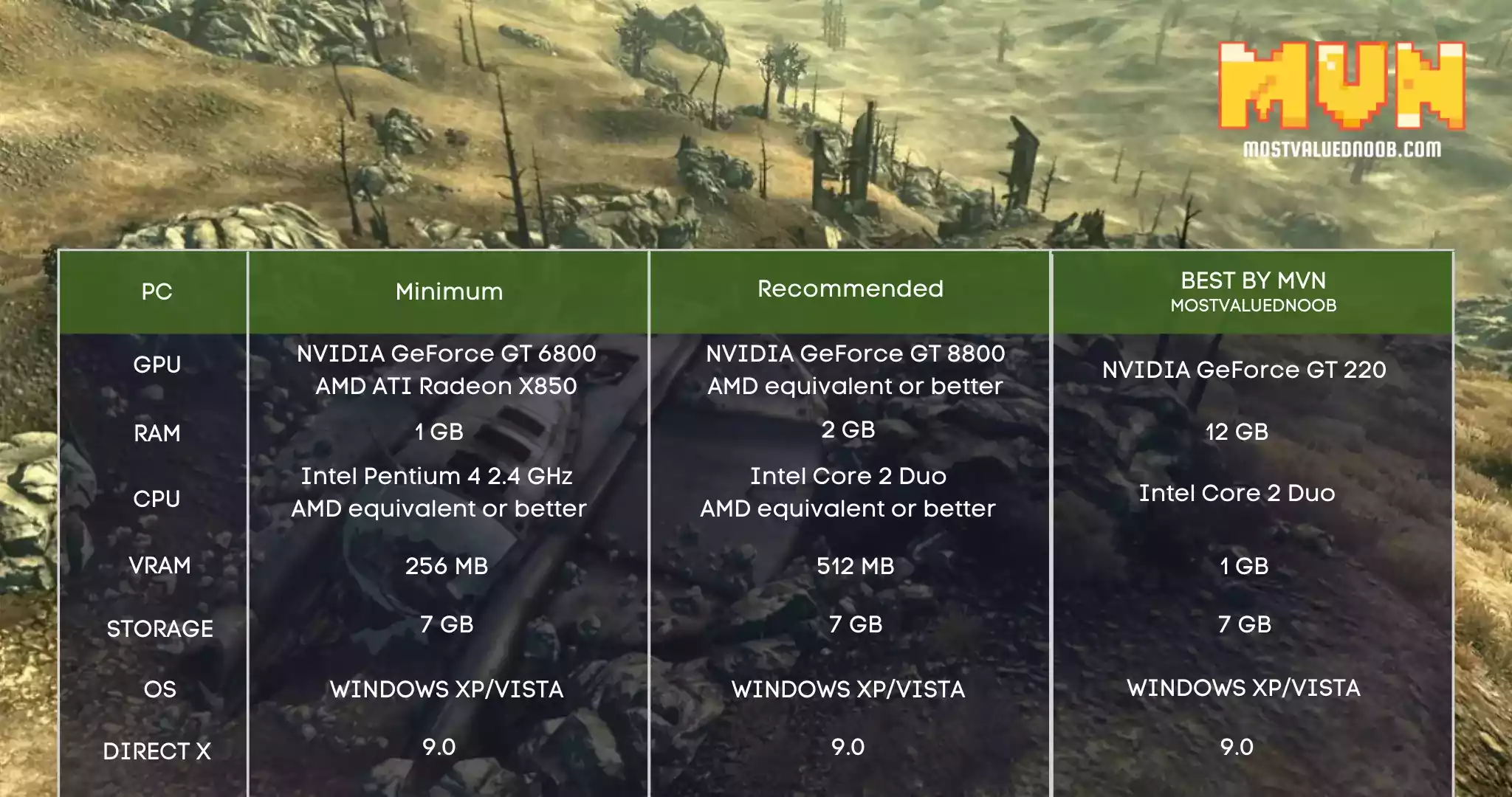 Fallout: New Vegas system requirements