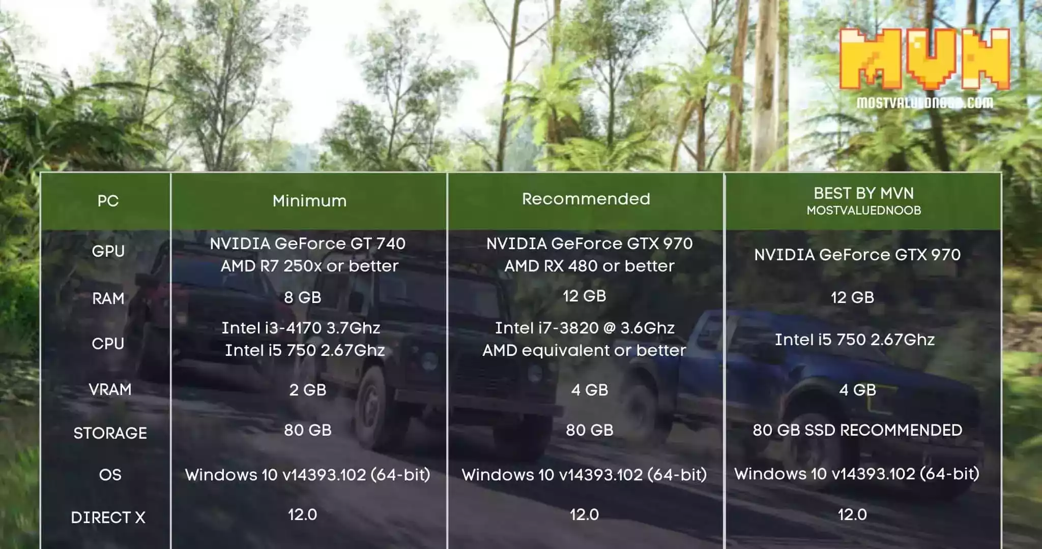 Forza Horizon 3 system requirements detailed