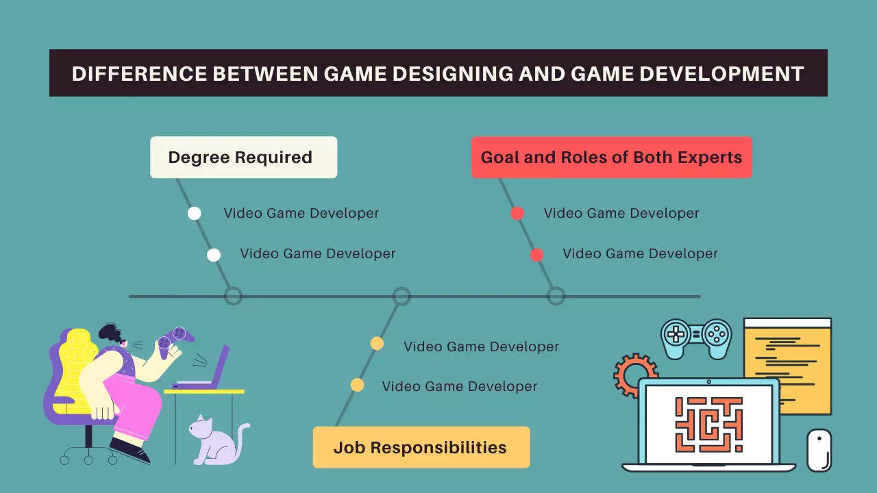 Difference Between Game Designing and Game Development