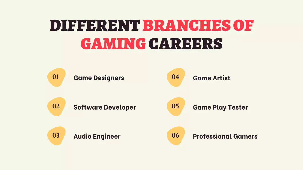 Different Branches of Gaming Careers