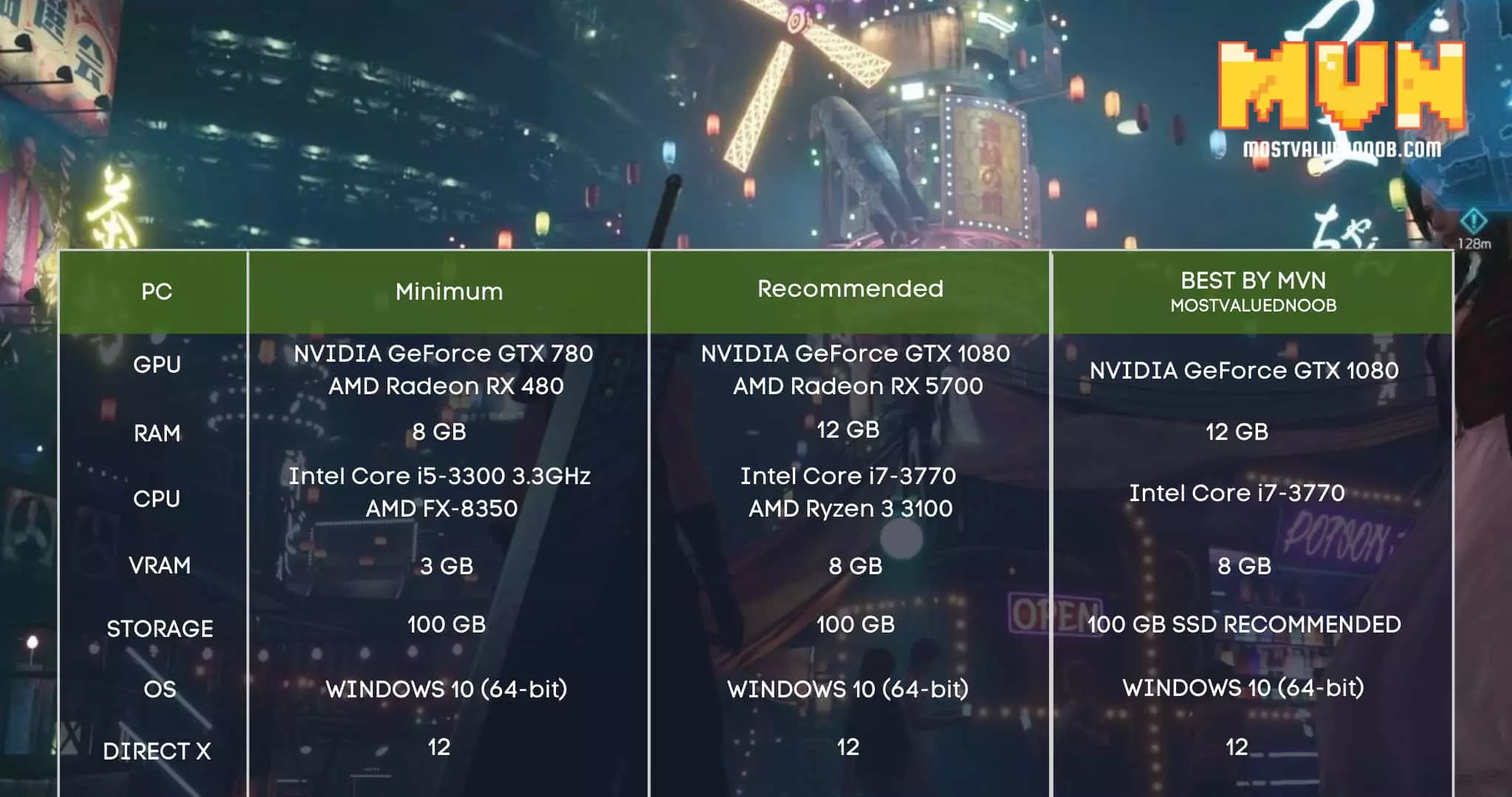 Final Fantasy VII Remake System Requirements