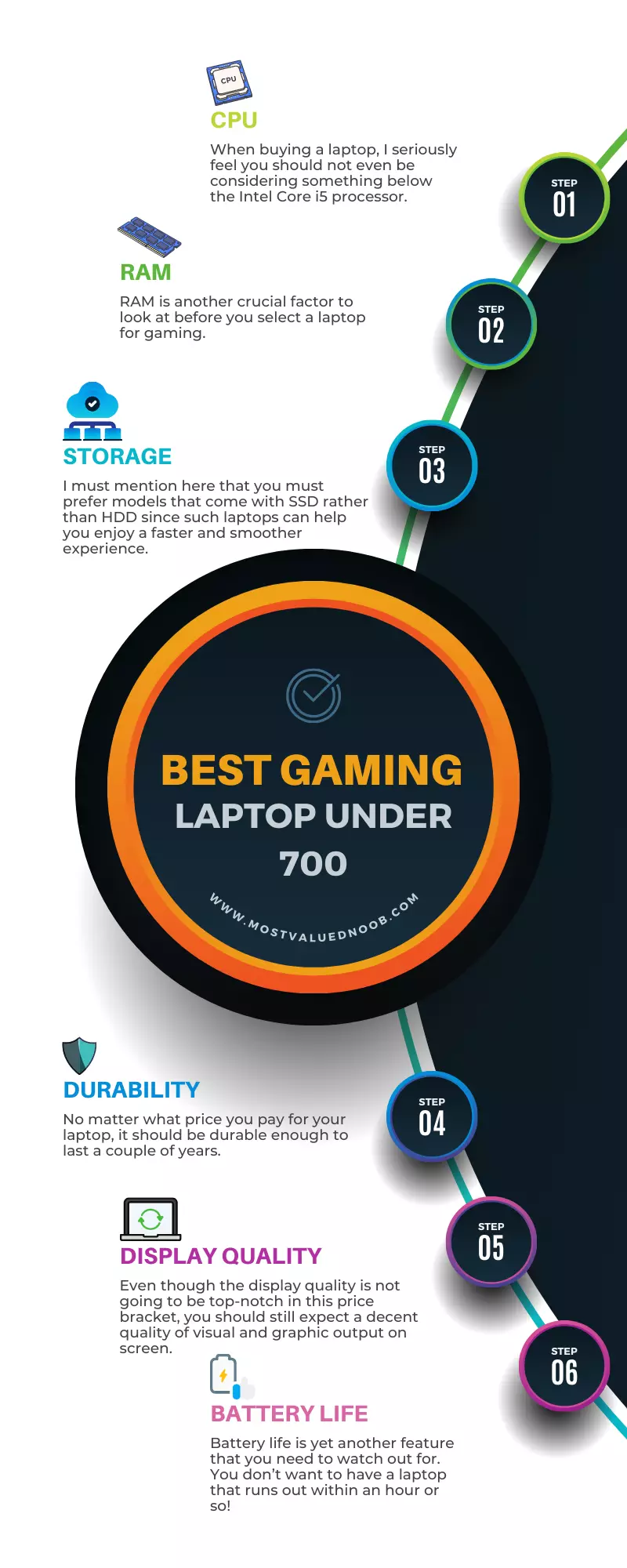 How to choose the best gaming laptop under $700