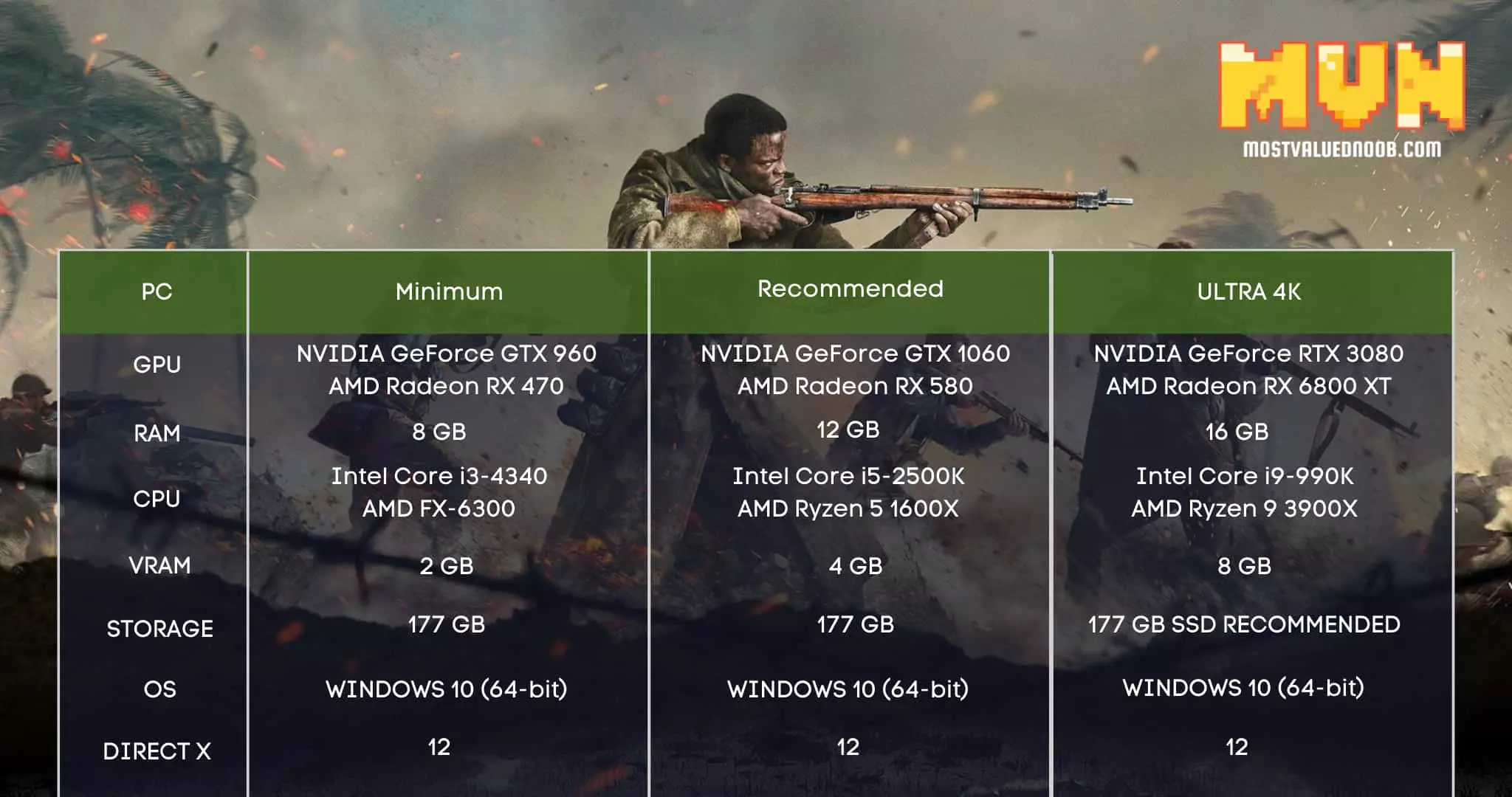 Call of Duty: Vanguard system requirements