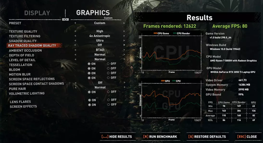 Shadow of the Tomb Raider Average FPS on Lenovo Legion 5