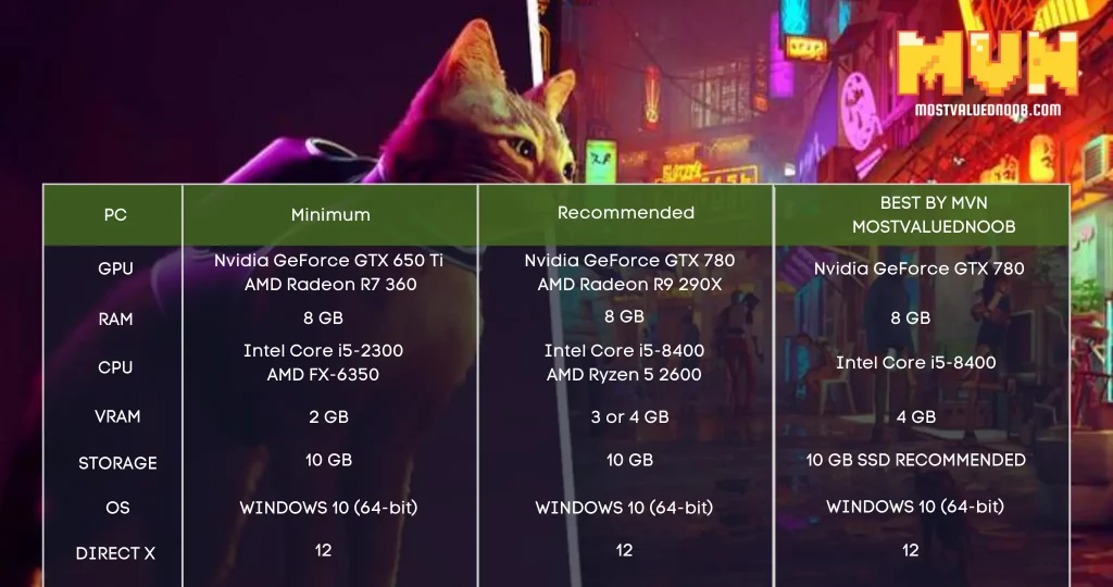 stray system requirements