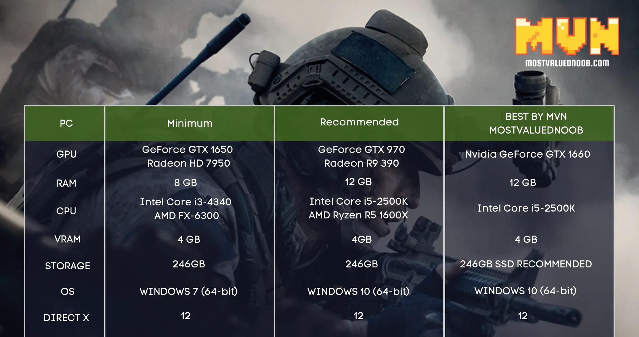 Call of Duty Modern Warfare System Requirements