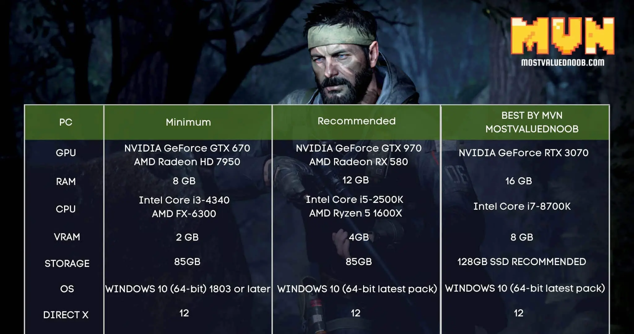 Call Of Duty Black Ops Cold War System Requirements