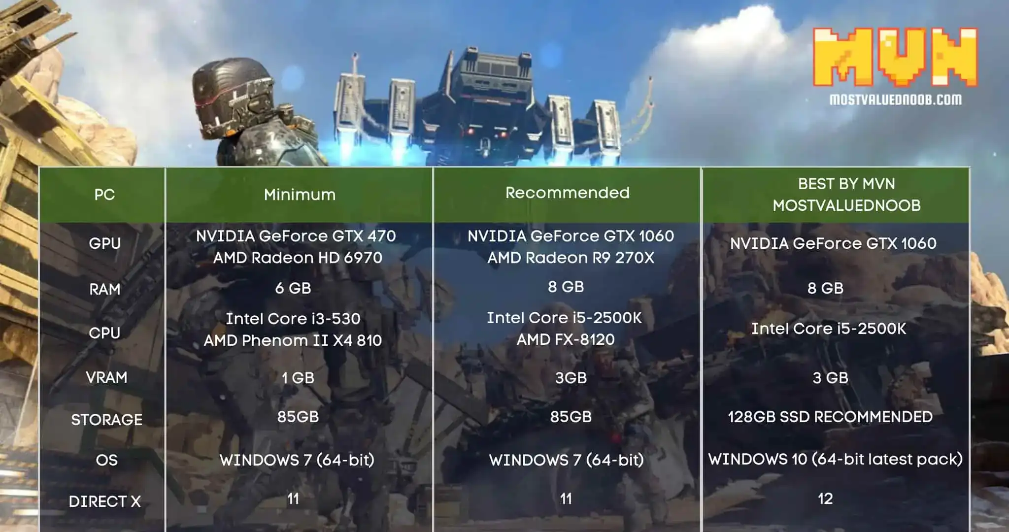 Call Of Duty Black Ops III System Requirements