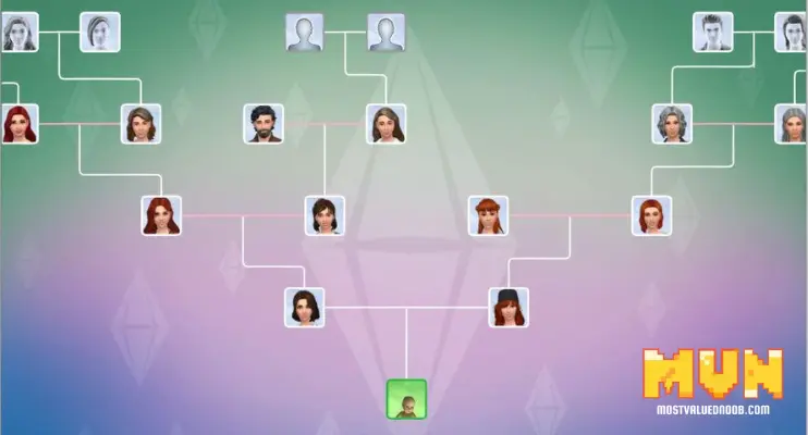 Differences In The Family Tree Sims 4 Legacy Challenge